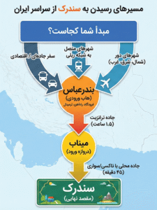 سفر به سندرک